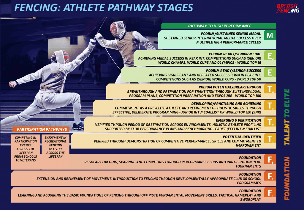 End Of Life Pathway Stages